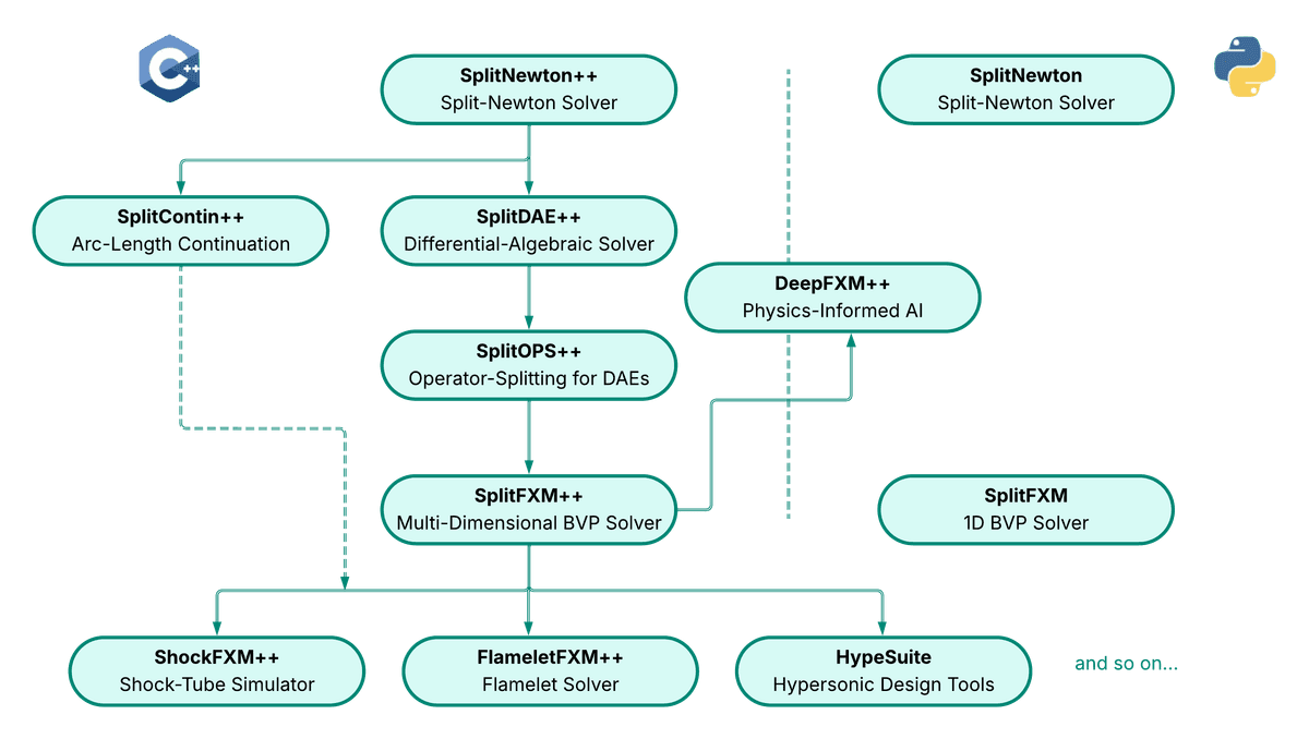 SplitFXM Ecosystem