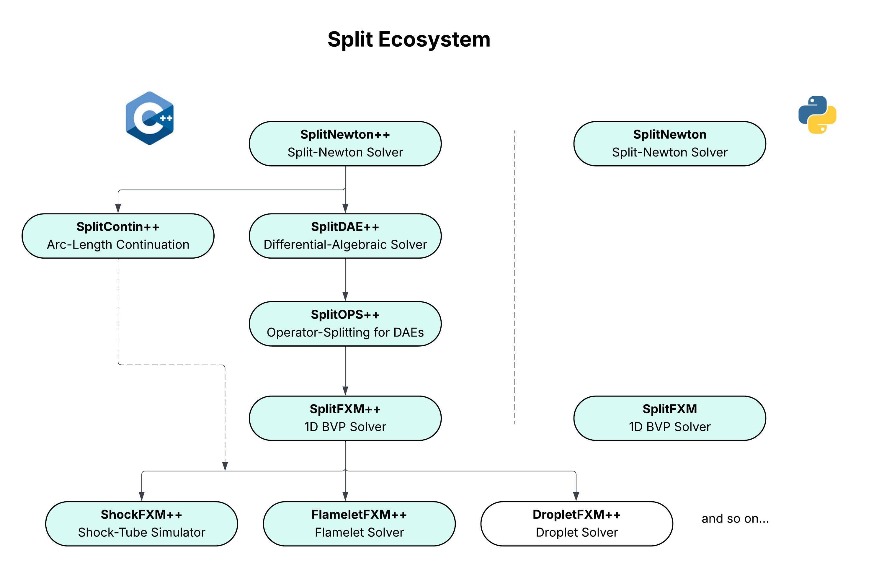 SplitFXM Ecosystem